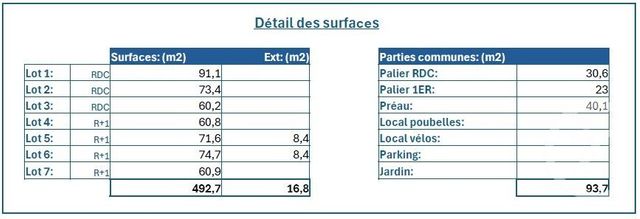 immeuble à vendre - 492.7 m2 - HAUBOURDIN - 59 - NORD-PAS-DE-CALAIS - Century 21 Les Weppes